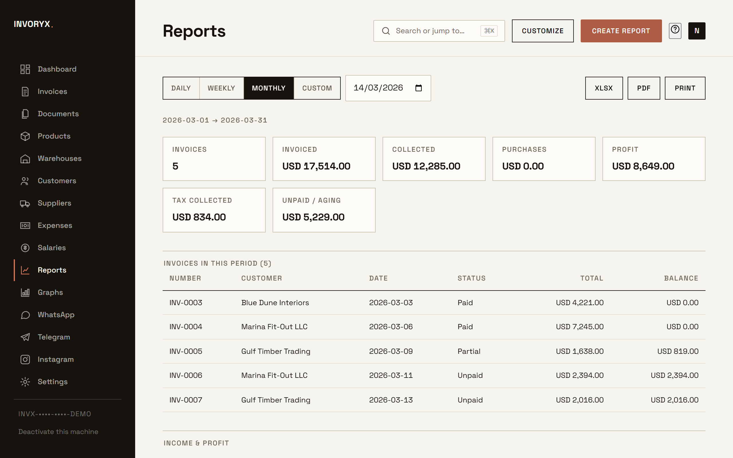Profit report with chart and totals